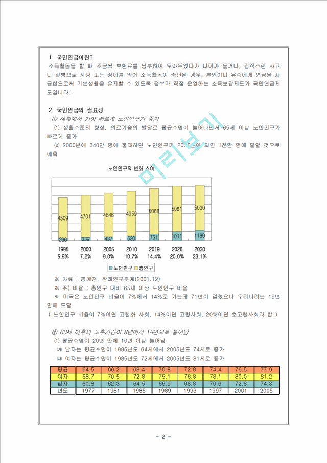 [사회과학][사회복지행정론] 국민연금의 정의와 구조, 국민연금 문제점 및 개선방안.hwp